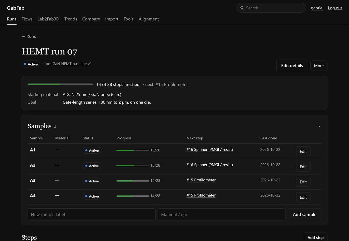 GabFab run page: a checklist of process steps, each tracking four samples