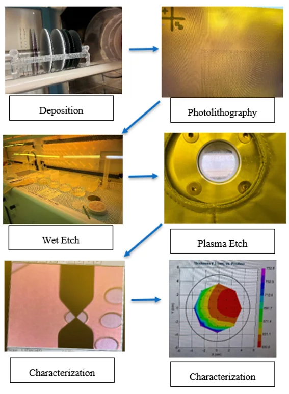 Images taken during fabrication