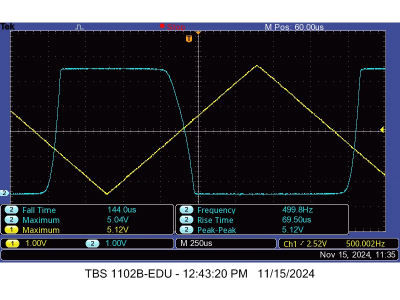Inverter characteristics