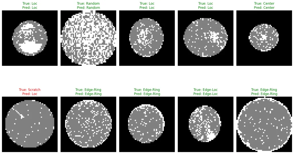 Classification examples of defect signature patterns