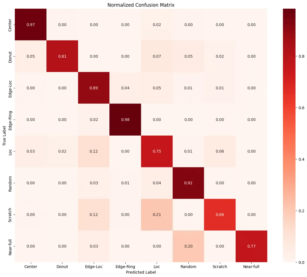 Confusion matrix for CNN model predictions