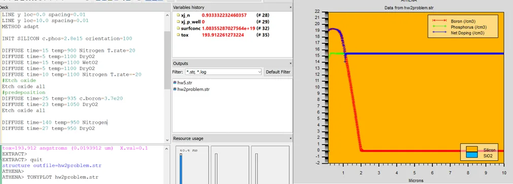 TCAD simulations of PMOS well doping profiles